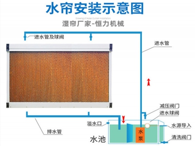 降溫設備濕簾墻